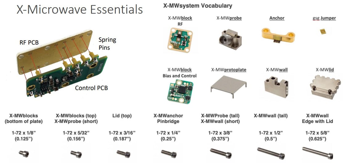 Infographic - Quantic X-Microwave Design Essentials for Getting Started